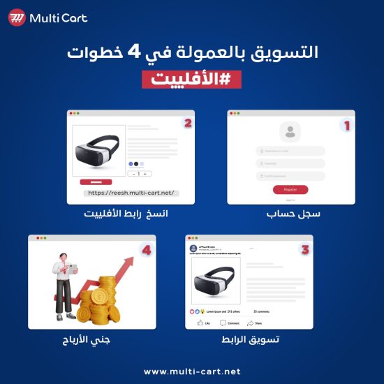 التسويق-بالعمولة-في-4-خطوات-الافلييت