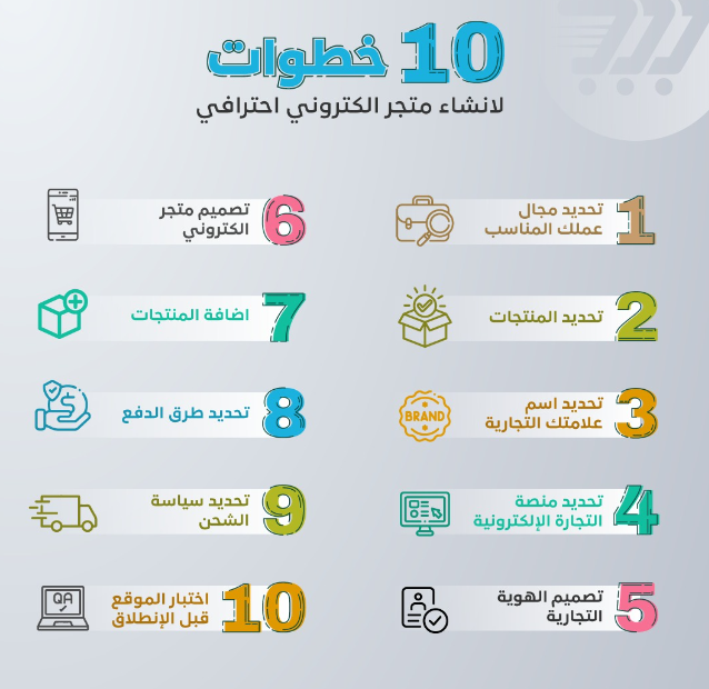 10 خطوات لإنشاء متجر إلكتروني احترافي