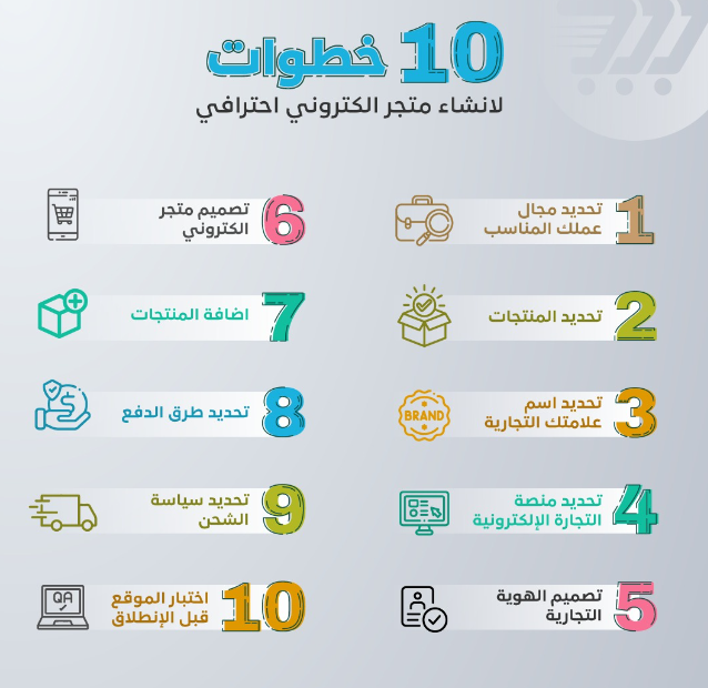 10 خطوات لإنشاء متجر إلكتروني احترافي
