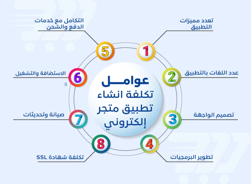 عوامل تكلفة انشاء تطبيق متجر الكتروني