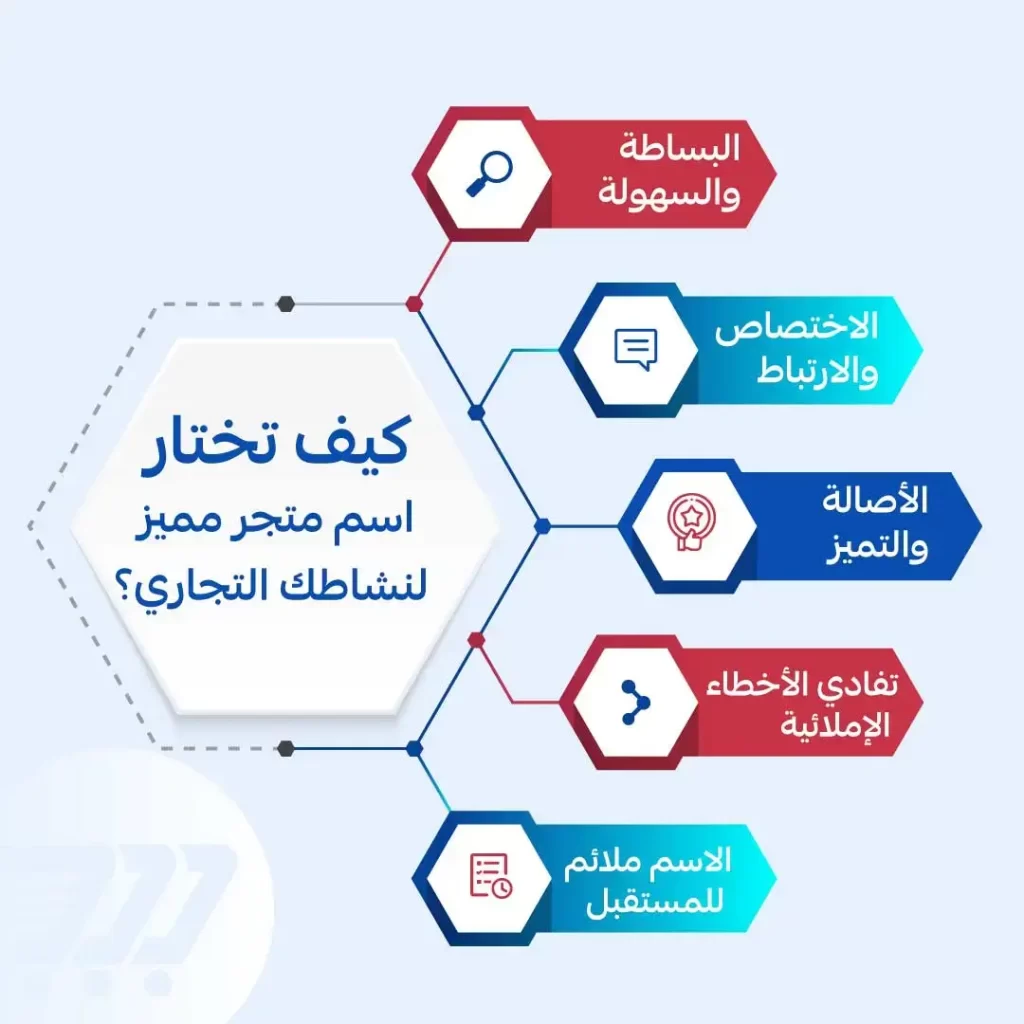 أهم النصائح لإختيار اسم متجر الكتروني مميز لنشاطك التجاري 