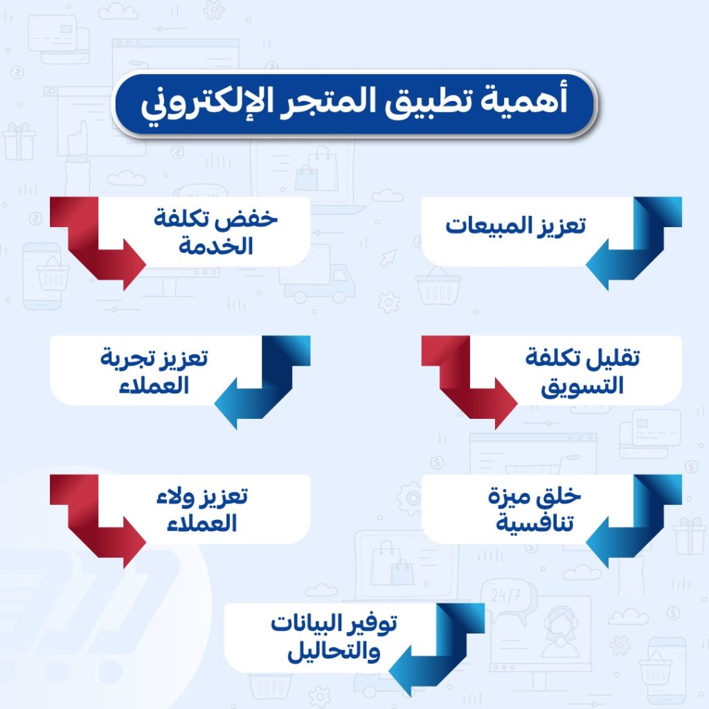 أهمية-انشاء-تطبيق-متجر-الكتروني